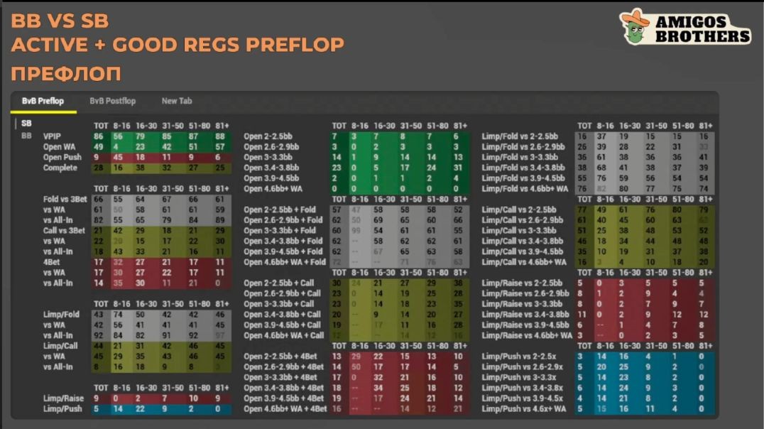 BB vs SB Active + Good Regs Preflop