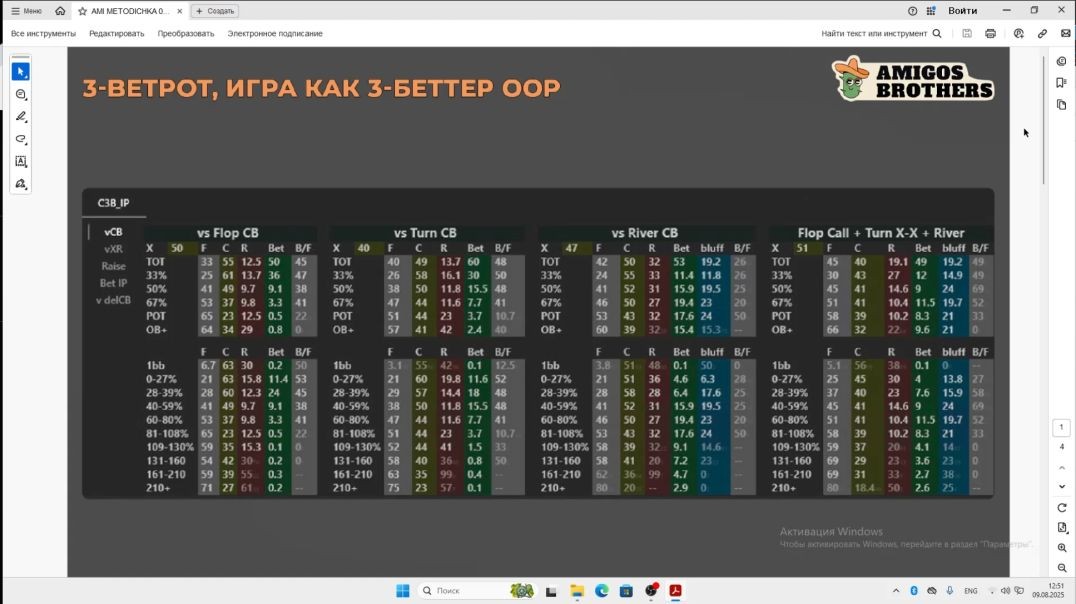 ⁣3BETPOT, Игра как 3-Better OOP