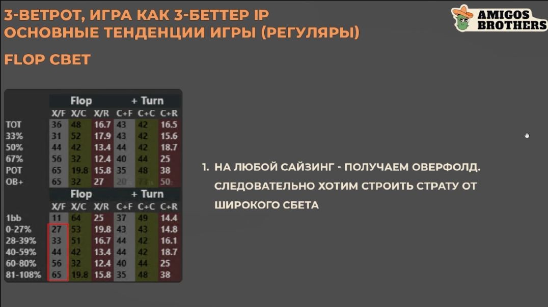 ⁣3-BETPOT, Игра Как 3-better IP